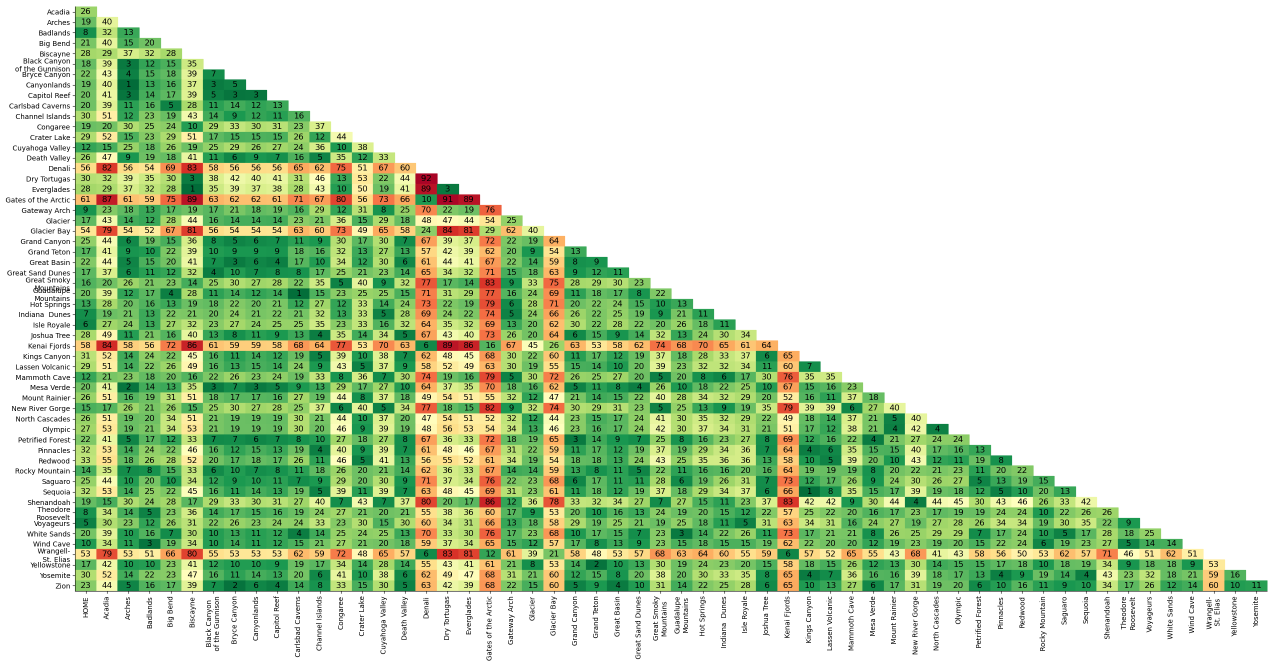 National Park drive times